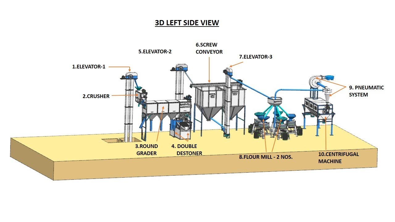 AUTOMATIC FLOUR MILL PLANT BY MARVEL AGROTECH, RAJKOT - GUJARAT.CELL : 9638060056, CAPACITY : 1 TPH