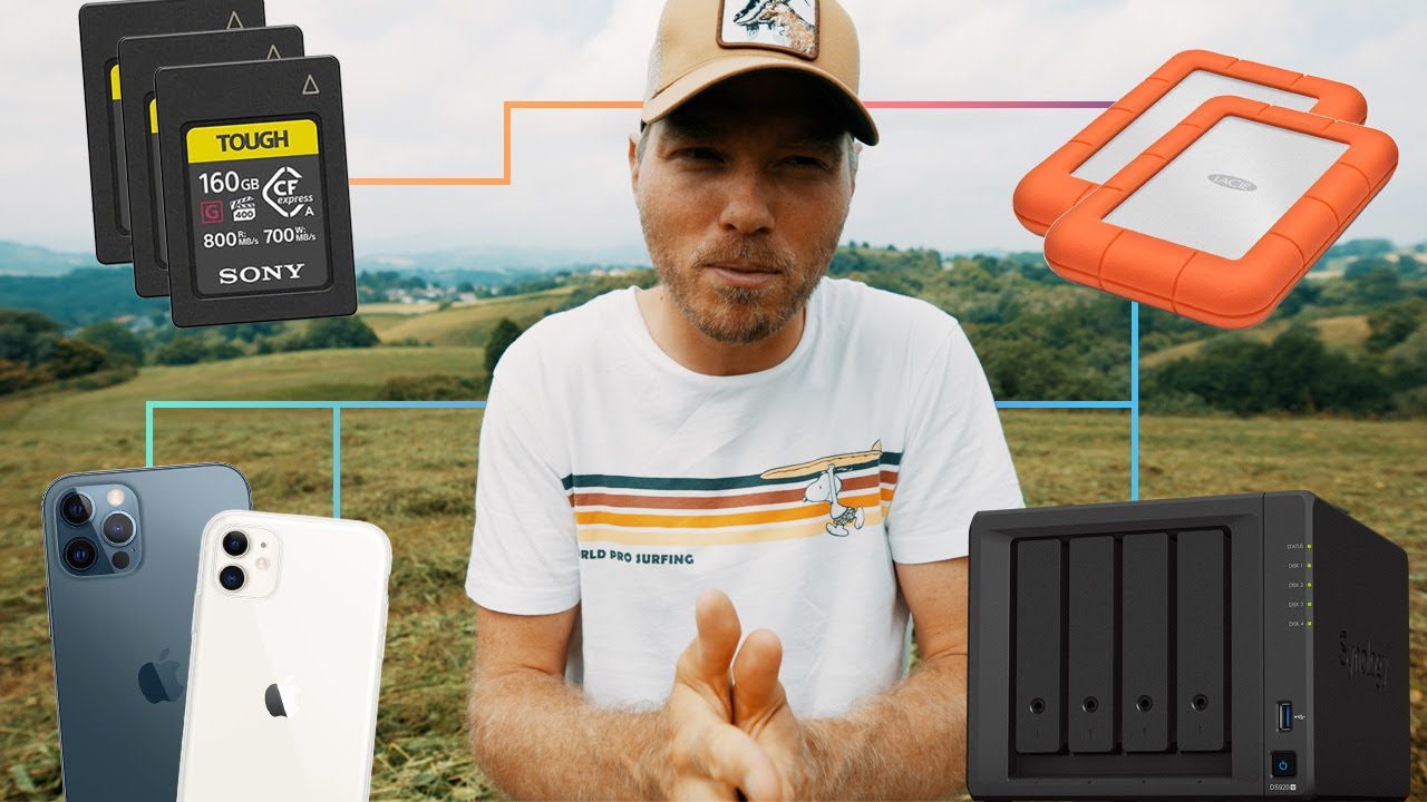 Ma méthode de backup & synchro de mes photos et vidéos