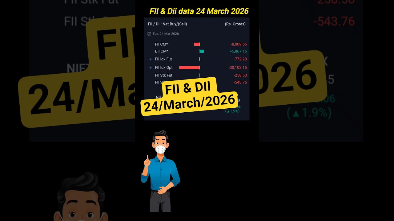 🔍 FII vs DII Reality| Market Rally Explained #fiidiidata