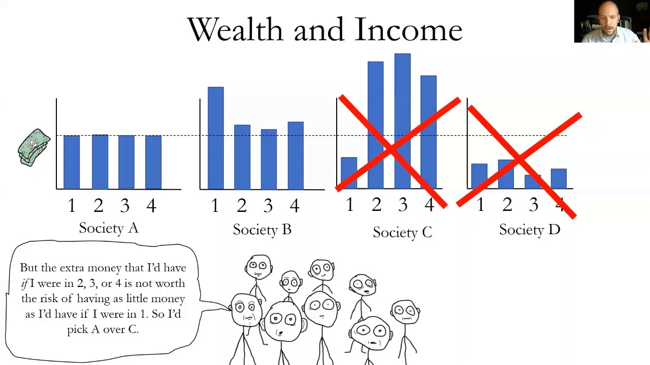 Rawls - The Difference Principle and the Original Position