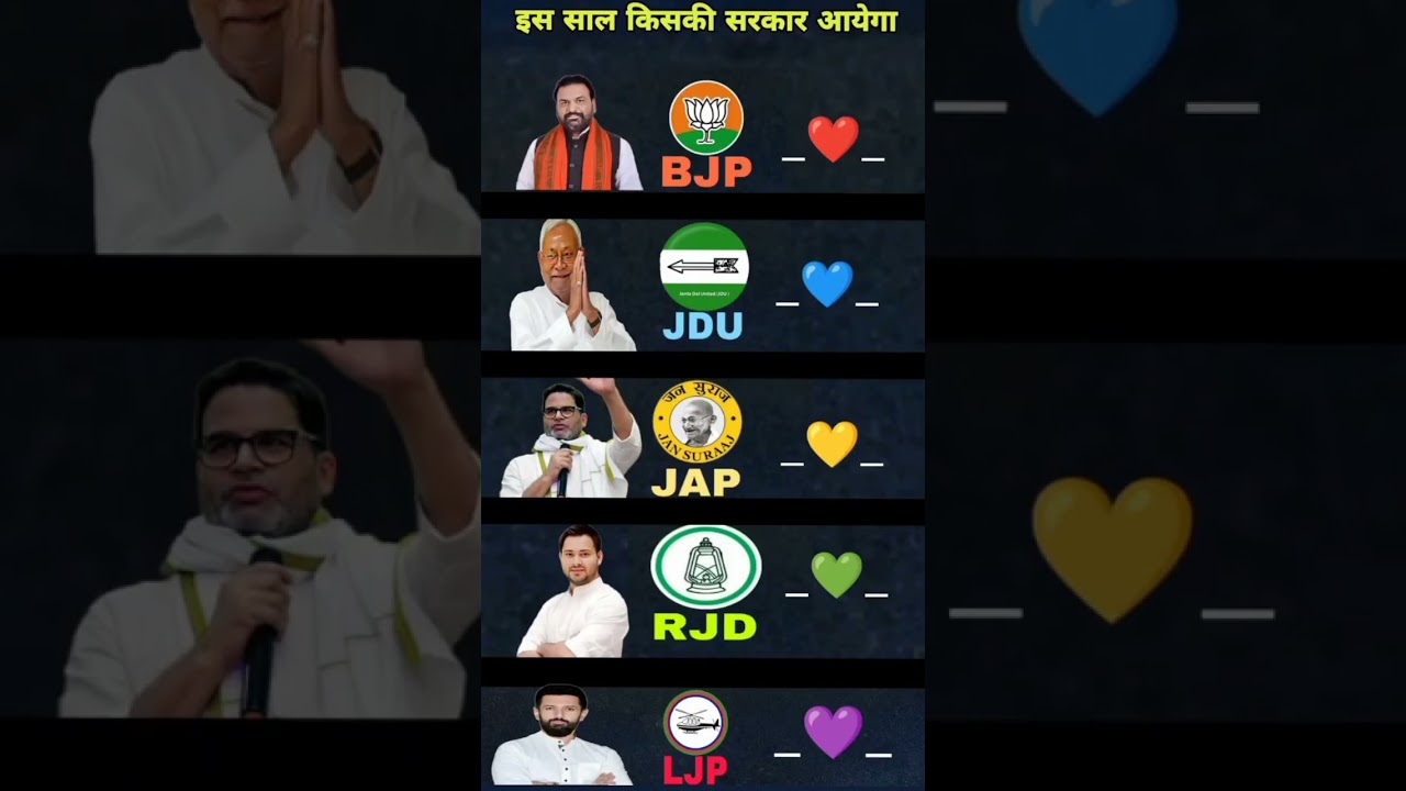 kon sha party achcha hai Bjp jdu jap rjd ljp #bjp#Rjd#jdu#Jap#Rjd#ljp #bhojpuri #song #love