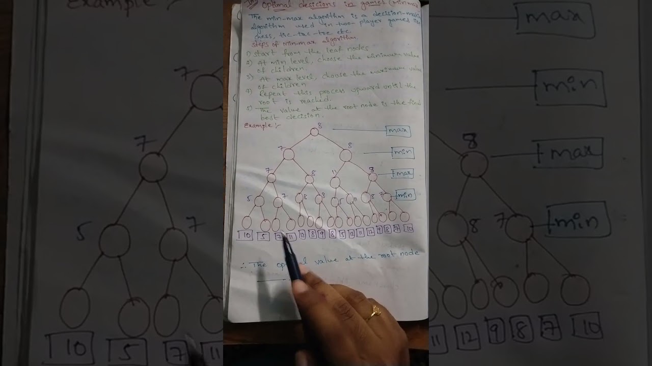 Optimal decisions in games (min-max) in easy way with notes 😍😱#youtubeshorts #ytshorts #techwithsam 