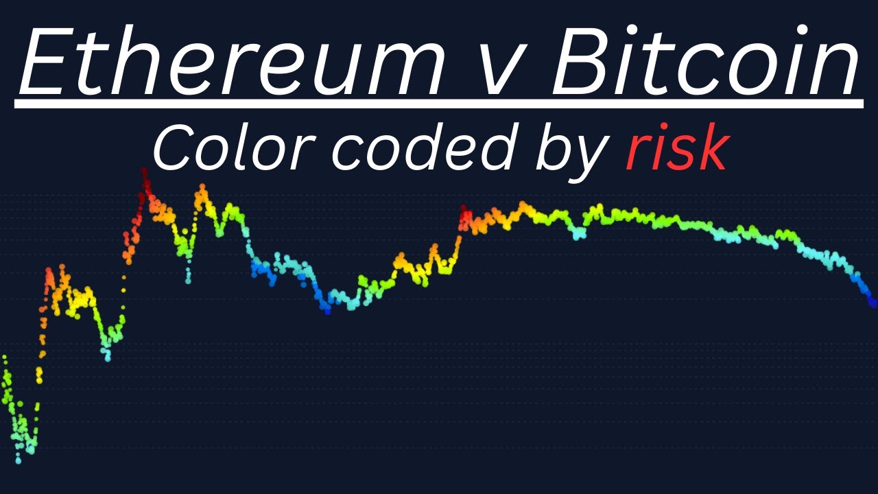 Ethereum Is Close To Bottoming - ETH BTC Risk Metric