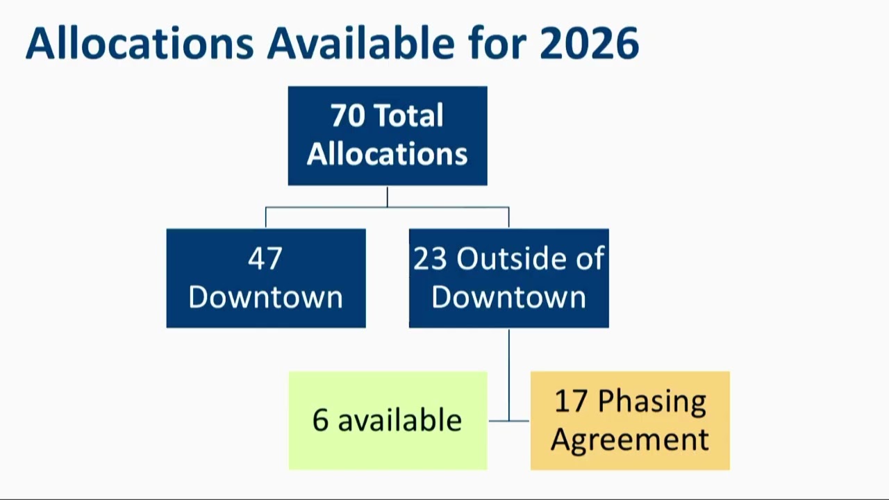 HMBPC 3/10/26 - Half Moon Bay Planning Commission Meeting - March 10, 2026