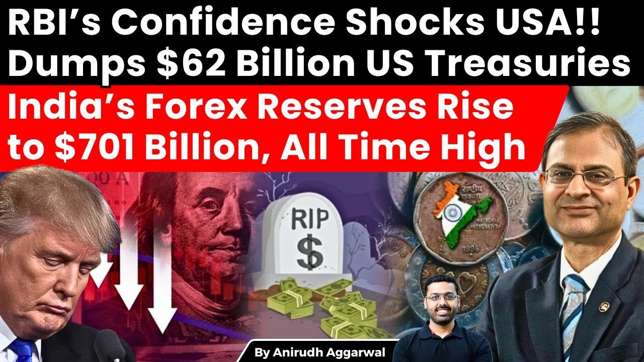 RBI’s Shocks USA! Dumps $62 Billion US Treasuries. India’s Forex Reserves Rise to $701 Billion