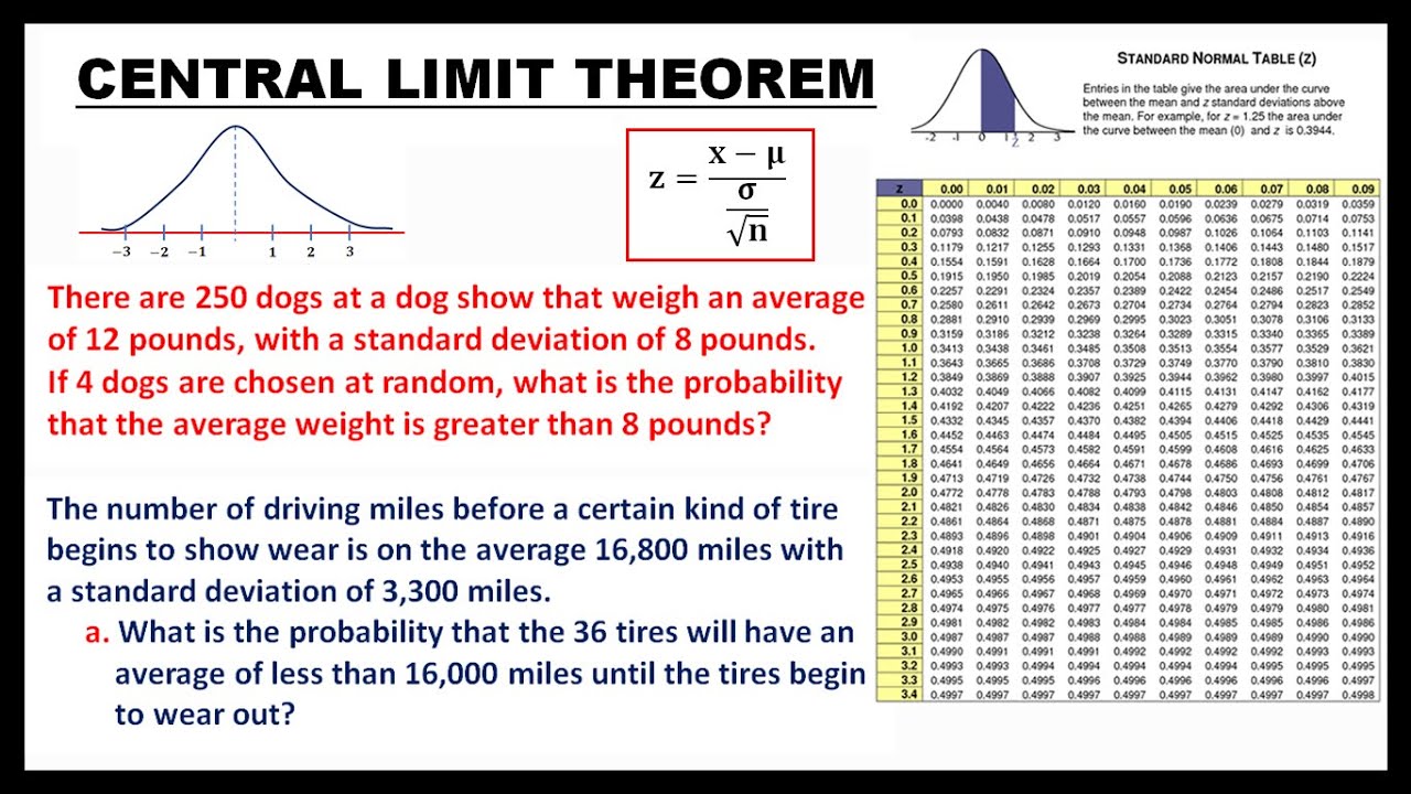 THE CENTRAL LIMIT THEOREM