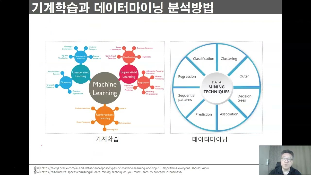 00_03.기계학습 분석방법 및 절차
