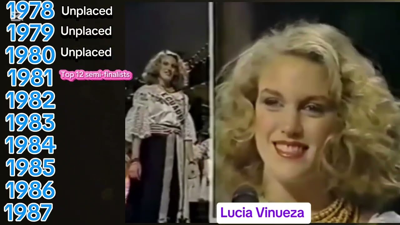 Every Delegate of Ecuador in Miss Universe
