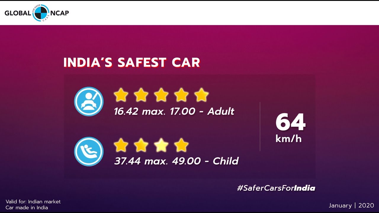 Mahindra XUV300  | Global NCAP 5-star rating