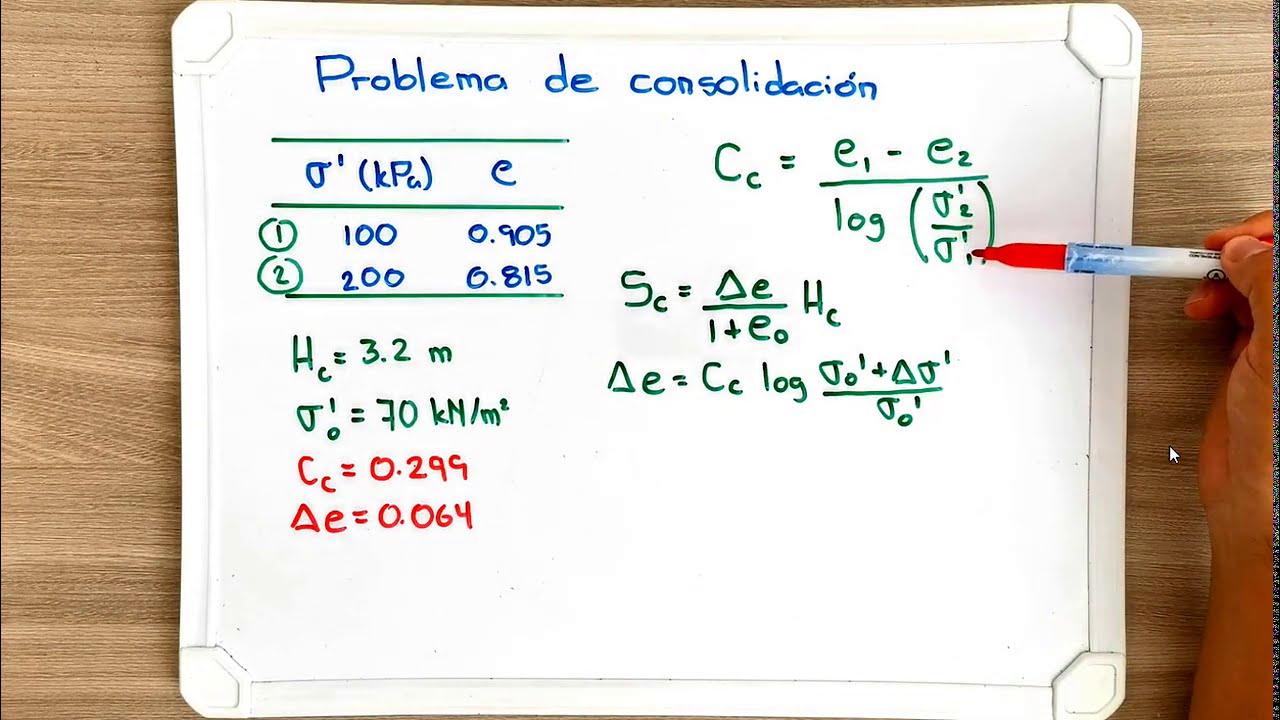 3) Problema de consolidación en arcilla normalmente consolidada