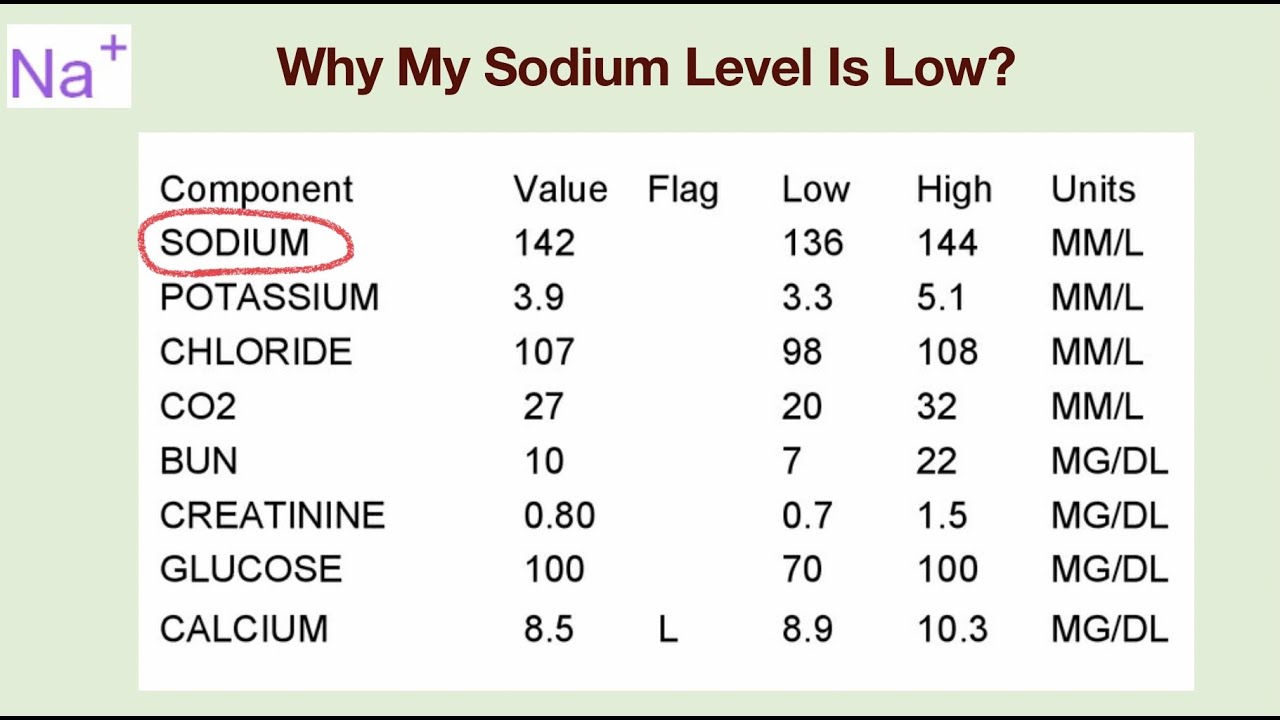 Why my sodium level is low? How to prevent low sodium level?
