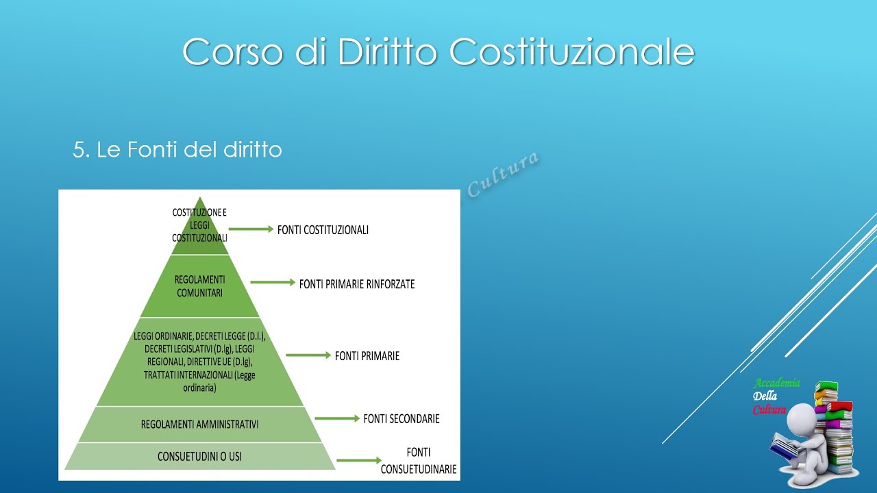 Lezione n.° 5 - Le Fonti del Diritto