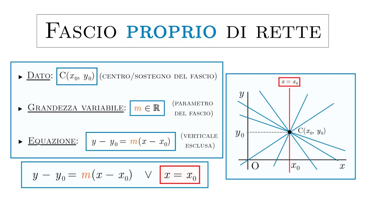 Fasci di Rette: Introduzione & Il Fascio Proprio di Rette