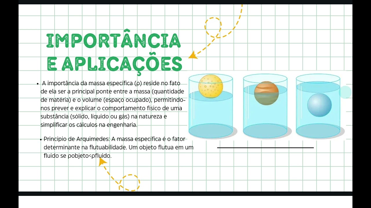 Massa específica de líquidos e gases puros