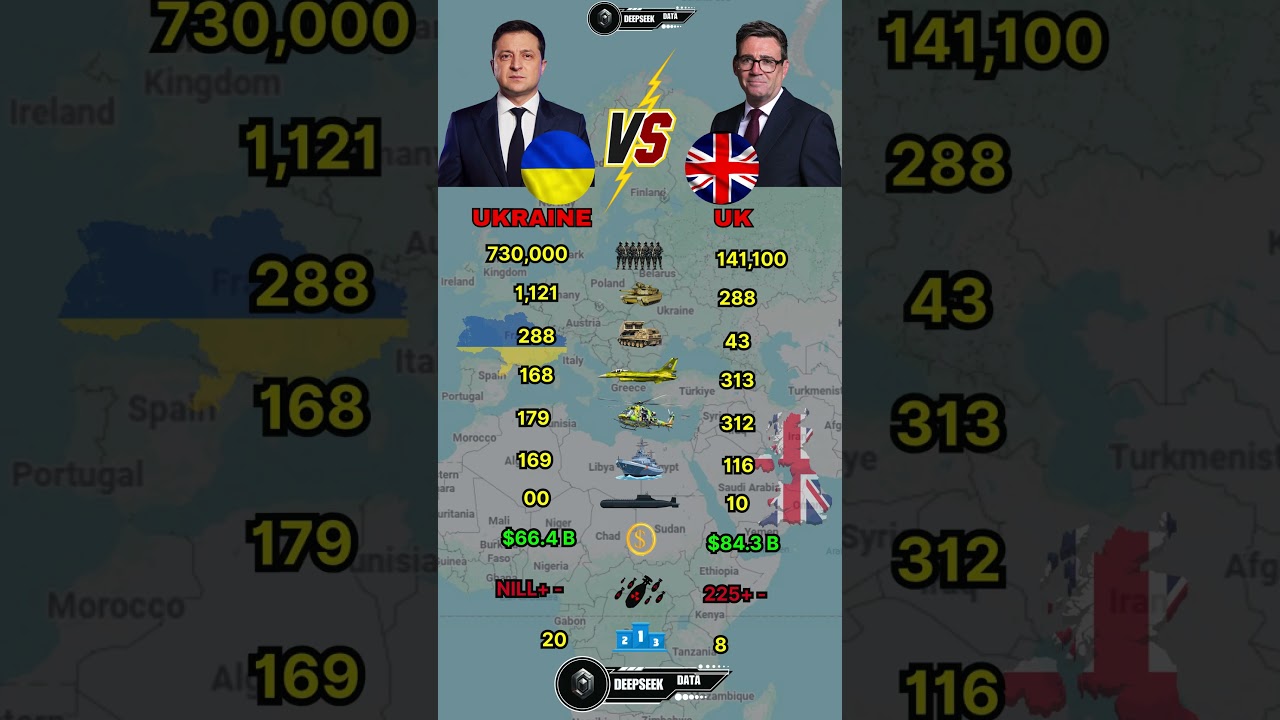Ukraine vs UK Military Power Comparison 2026