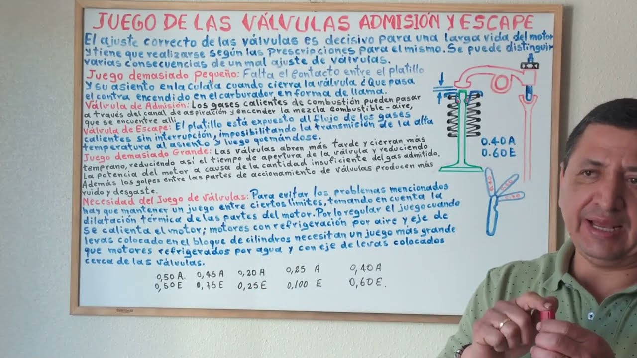 Juego de las Válvulas de Admisión y Escape....