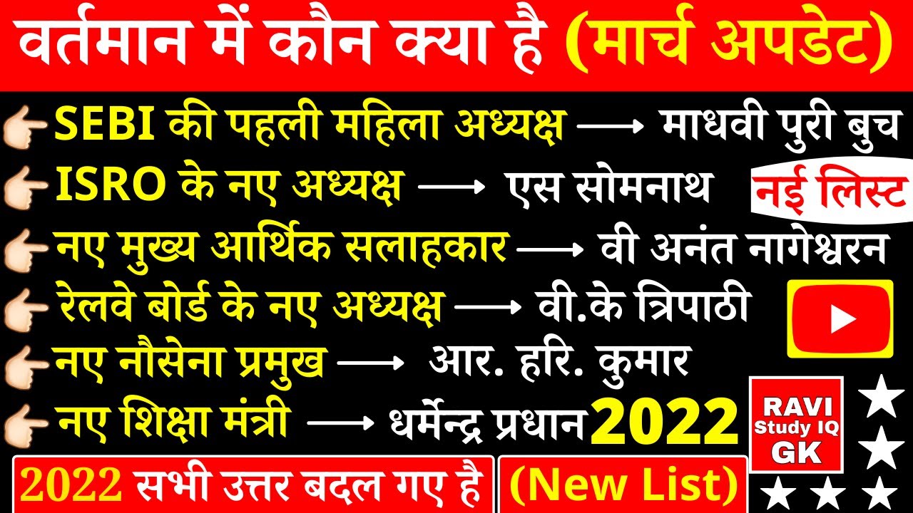 वर्तमान में कौन क्या है? | Vartman me kaun kya hai | Modi Mantrimandal | Current Affairs 2022 March
