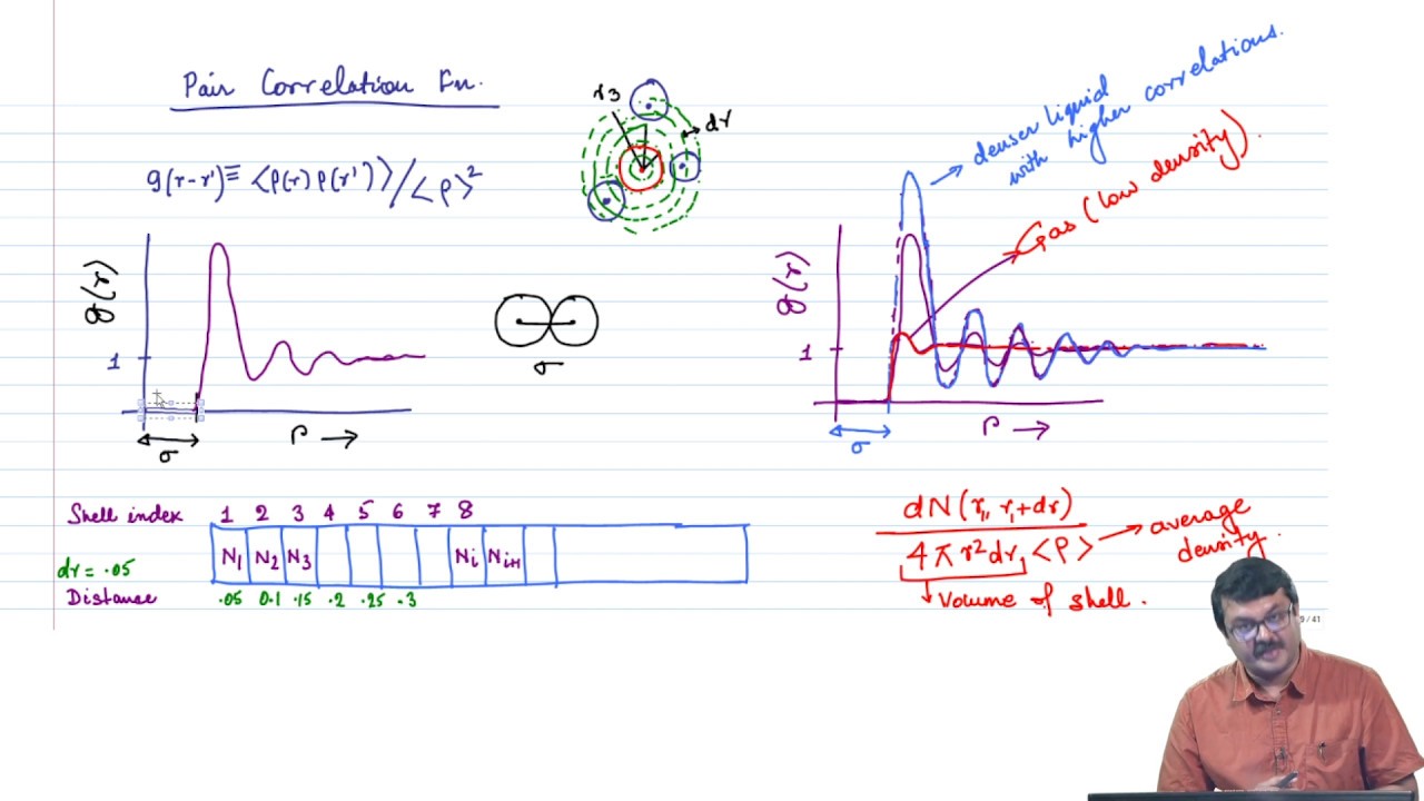 mod12lec55-MOLECULAR DYNAMICS : CALCULATION OF THEMODYNAMICS QUANTITIES