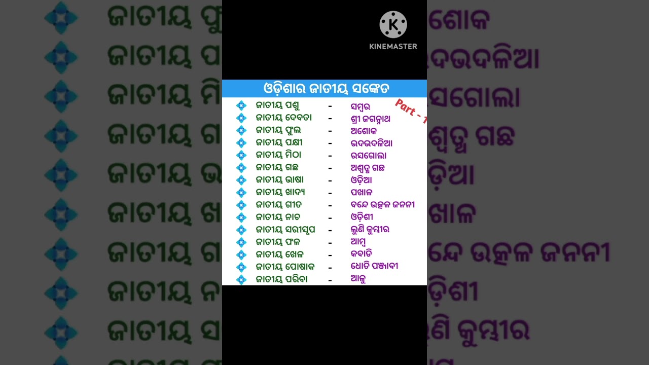 Odishara Jatiya Sanketa || Gk Quiz on Odisha || Odia Gk || Gk Quiz | Gk Odia |YouTube Shorts #Shorts