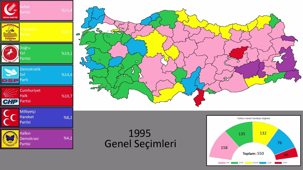T&uuml;rkiye'de Yapılan B&uuml;t&uuml;n Se&ccedil;imler (Genel, Yerel, Referandum ve Cumhurbaşkanlığı [2014,2018])