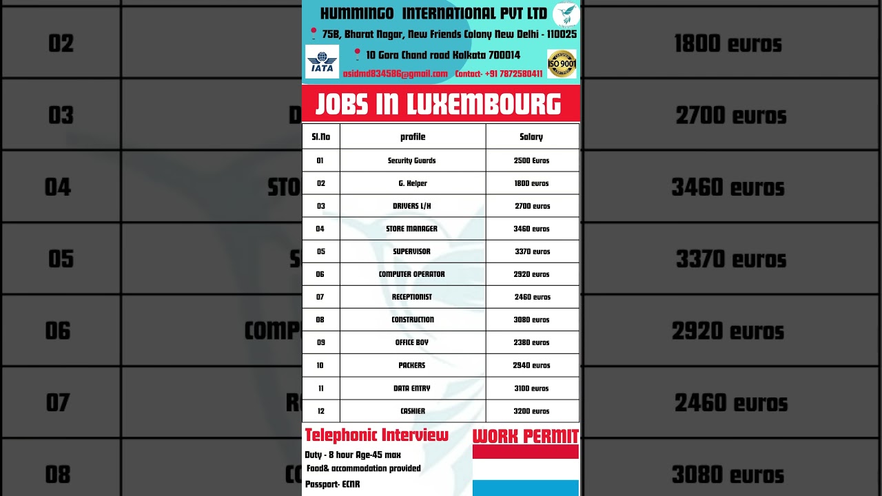 New job vacancies in Luxembourg 🇱🇺 |Salary upto 3.5 lakh | #shorts #job #luxembourg #india europe