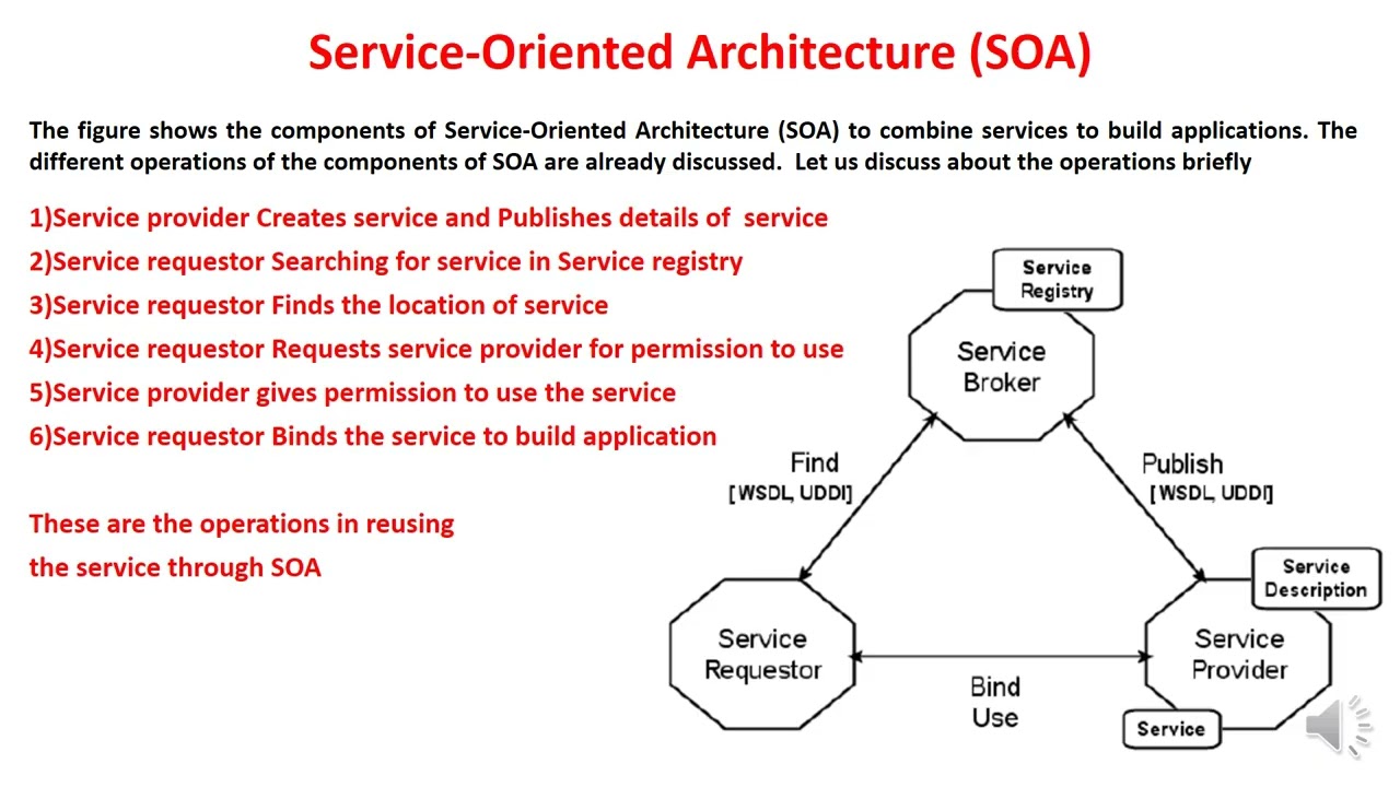 Service Oriented Architecture  - SOA