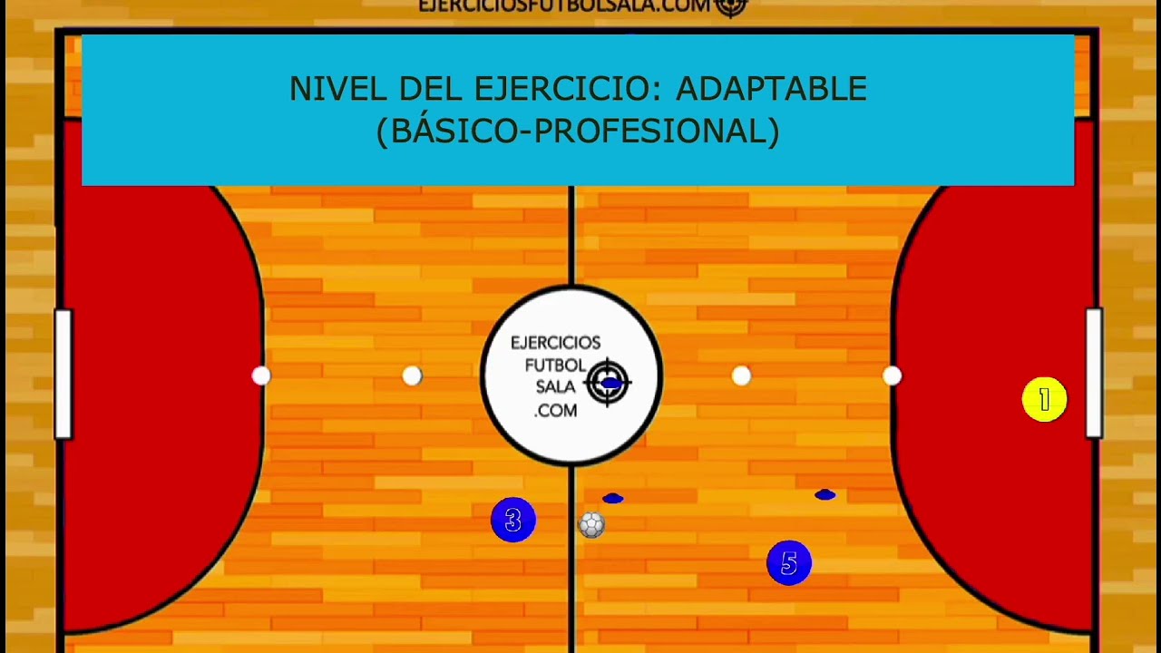Ejercicio de pared + sobreposición en fútbol sala