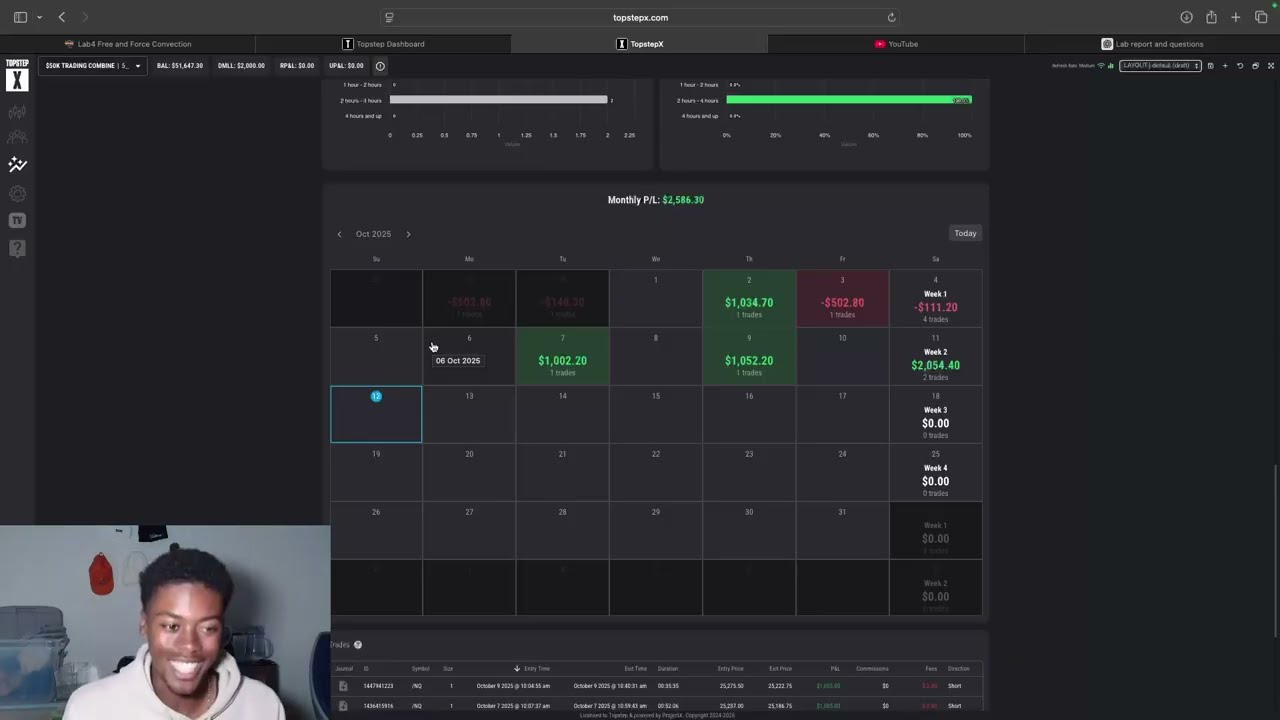 I Made $2500 in 2 Days Trading This Week (Quality Over Quantity)