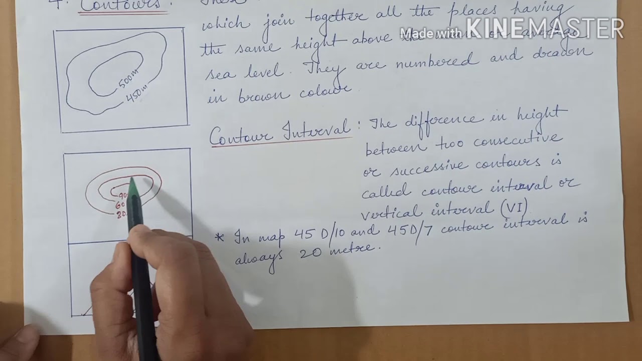 LESSON7       REPRESENTATION OF RELIEF