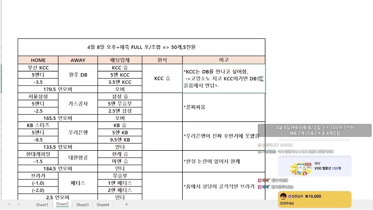 4월4일 저녁해외축구 미국축구 분석! 오늘 날인거 같습니다