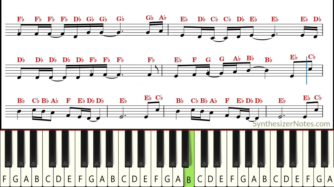 Earth Song -  Michael Jackson:- Easy Piano Sheet Notes