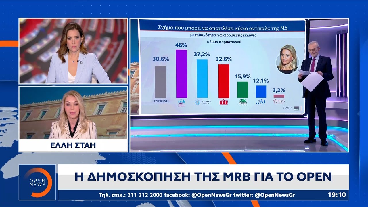 Το Β’ Μέρος της μεγάλης δημοσκόπησης της MRB απο το ΟΡΕΝ  | Ethnos