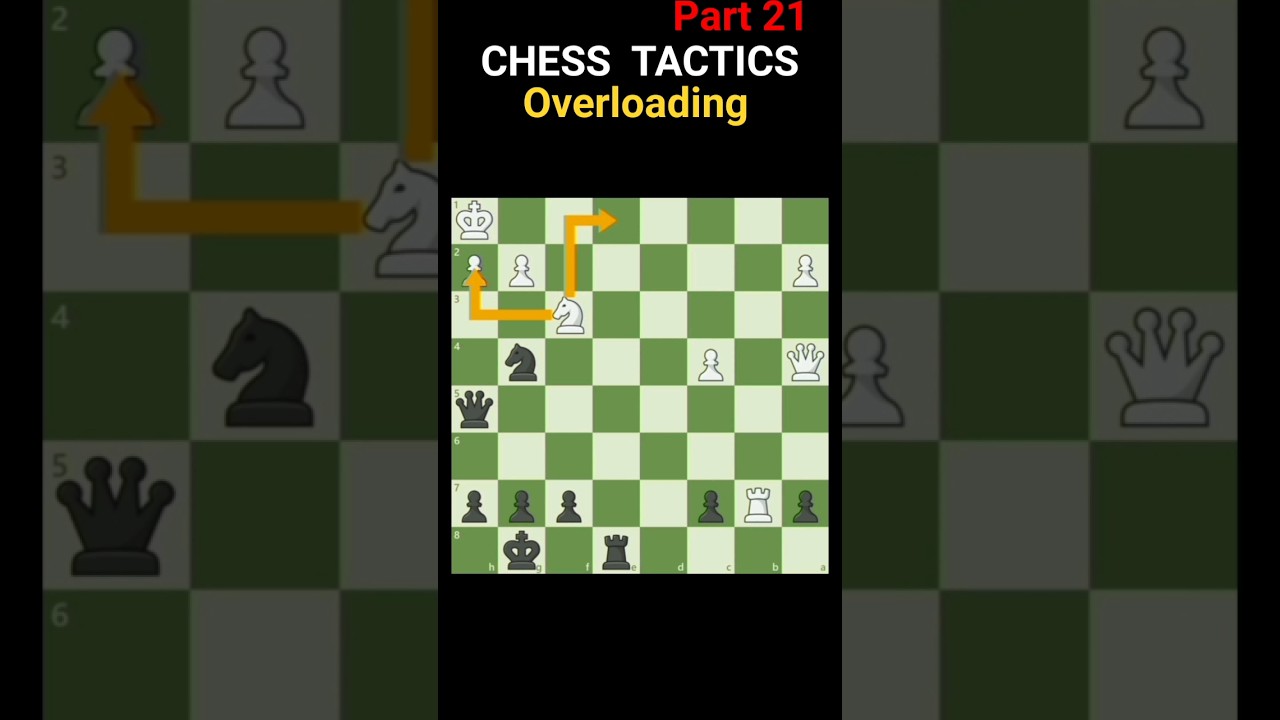 Overloading | Chess Tactics Series #chess