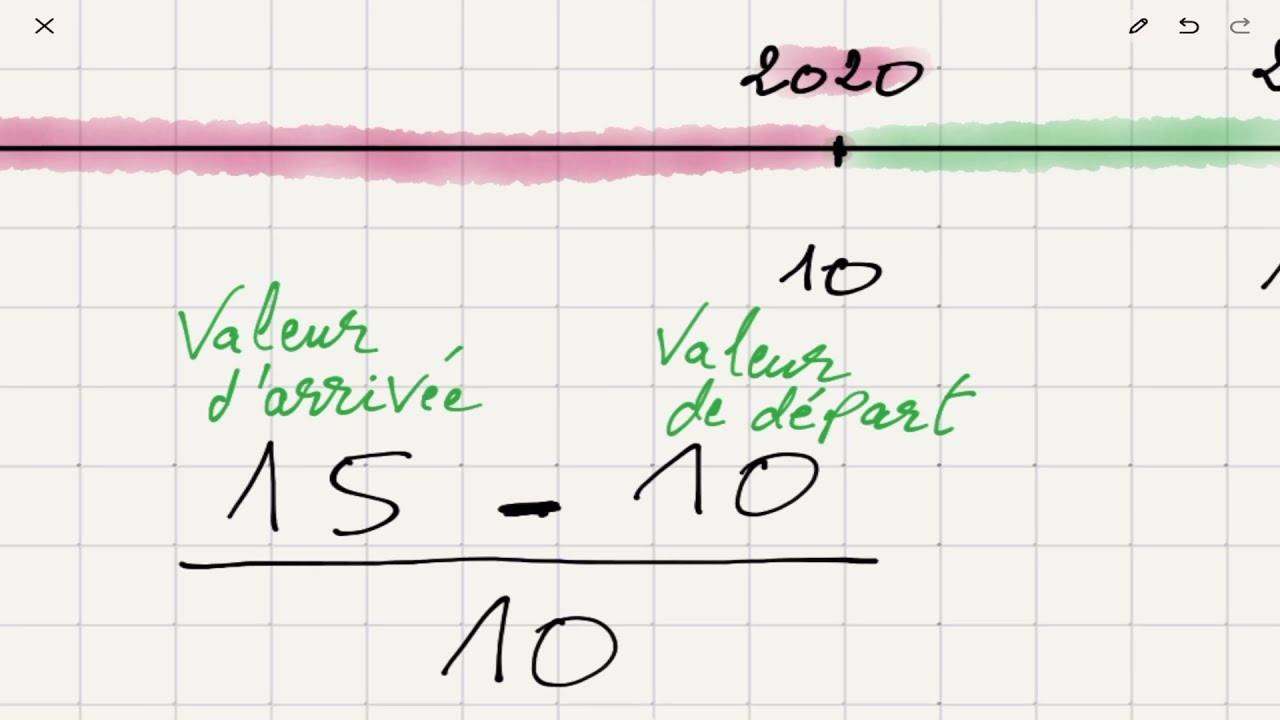 ✅ Taux de variation et l’élasticité prix de la demande
