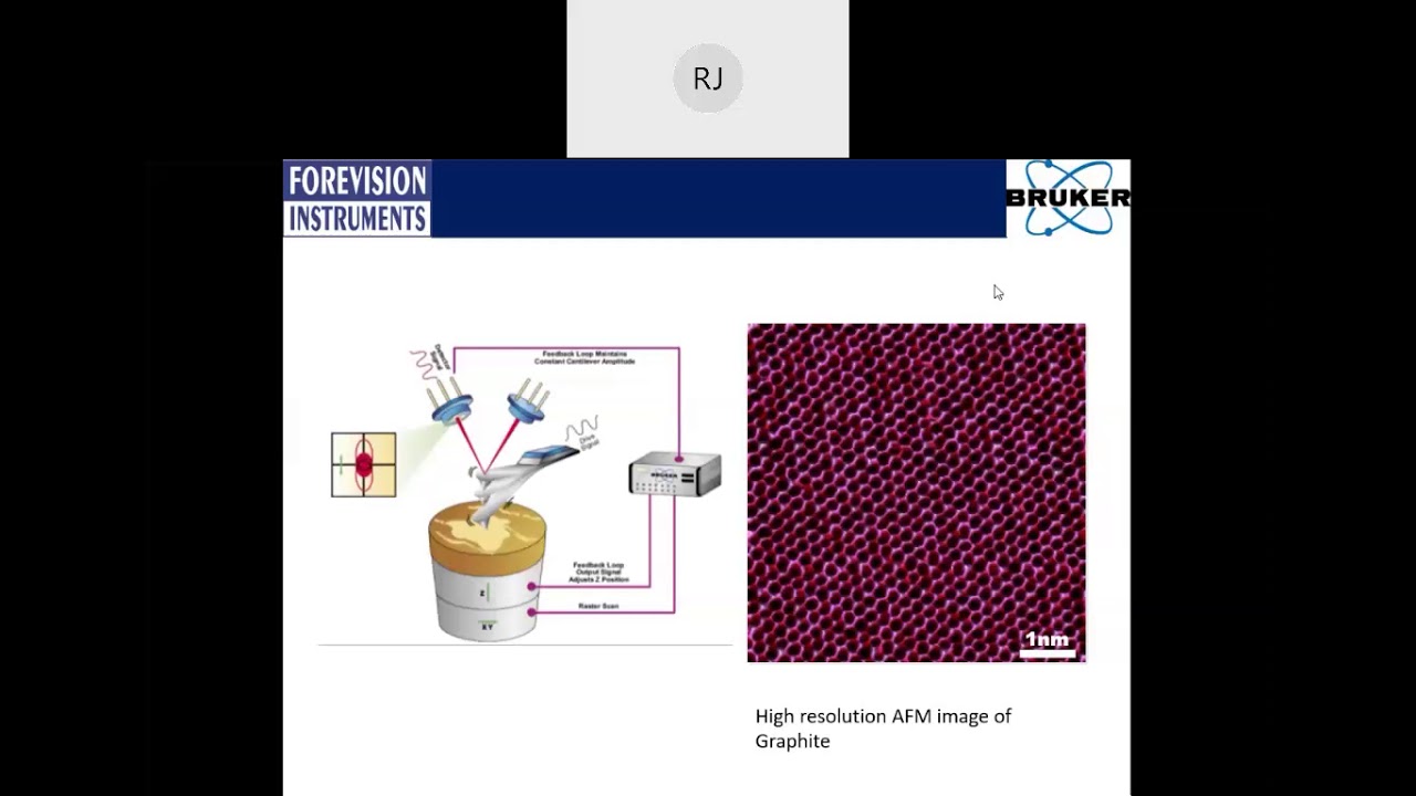 Webinar on NanoRacer - A Revolution in High Speed AFM Imaging