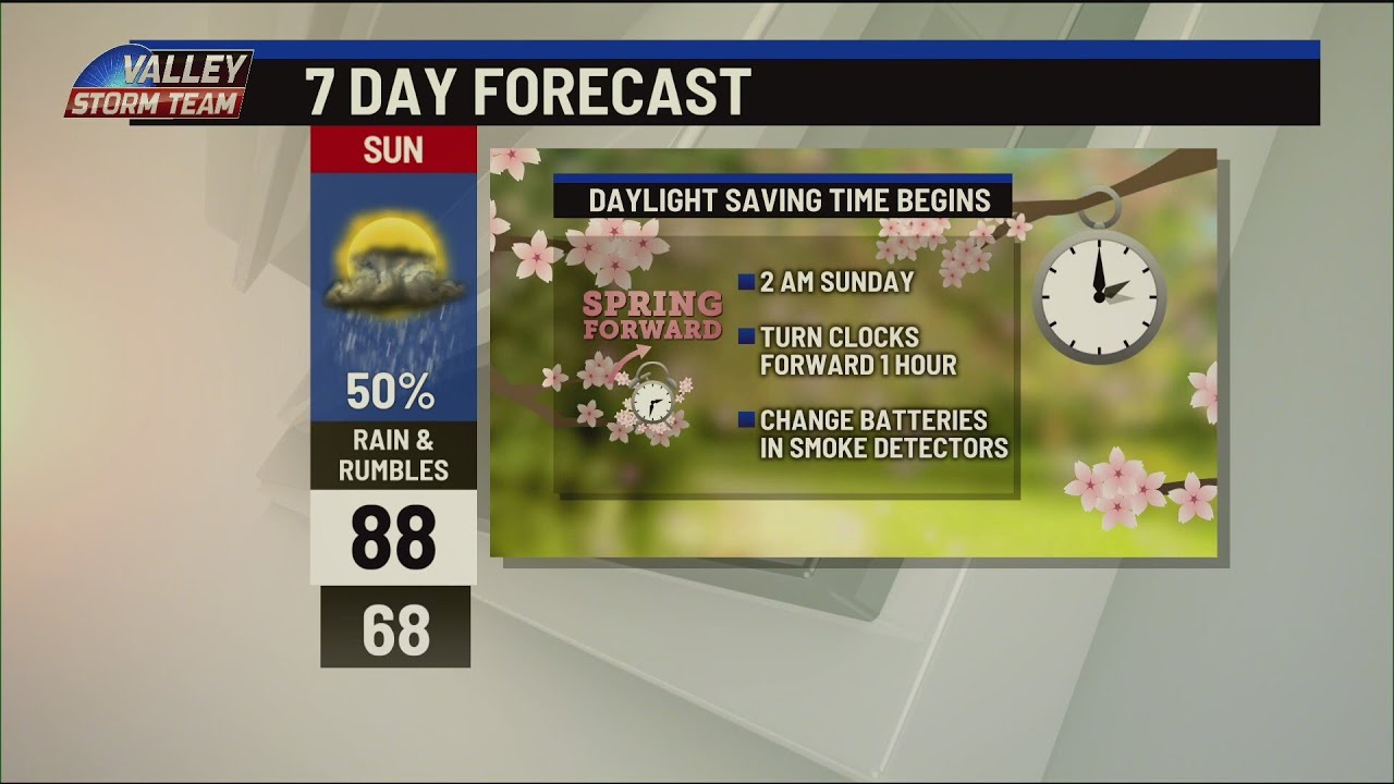 Rain and rumbles, Daylight Saving Time happening this weekend