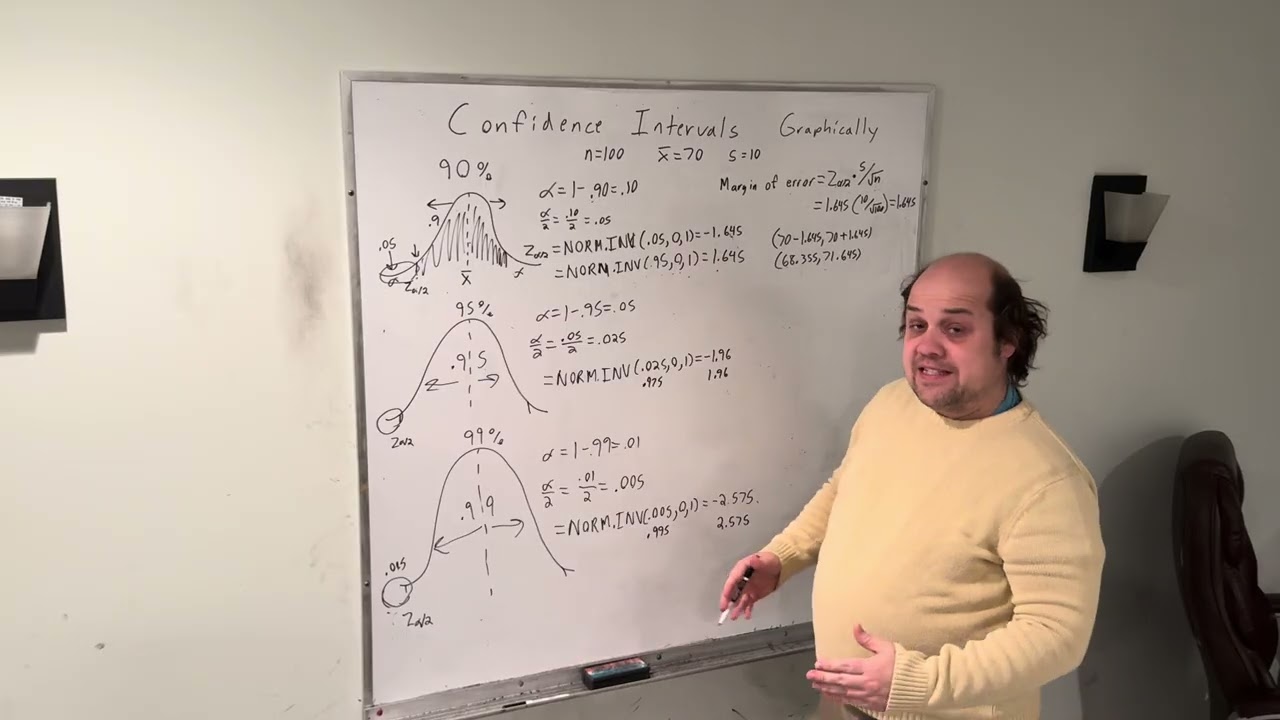 STAT2103 Confidence Interval overview