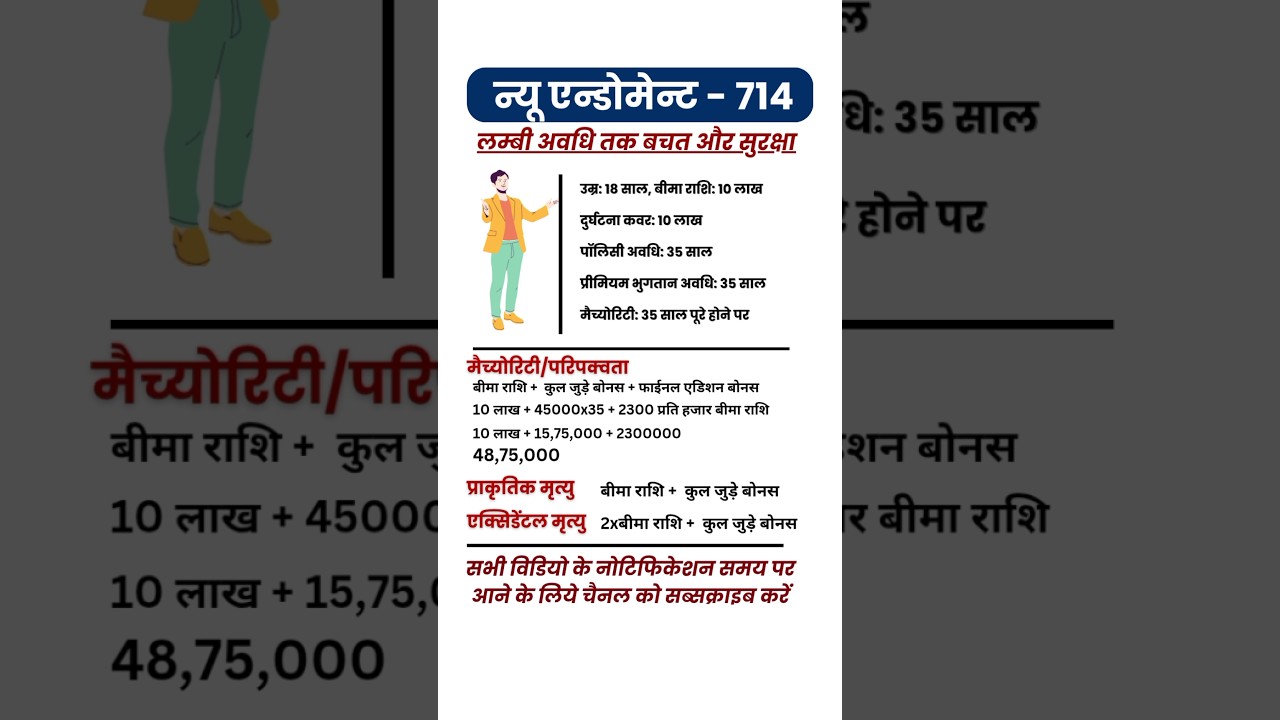 LIC New Endowment, Table 714, Plan Benefits in Hindi