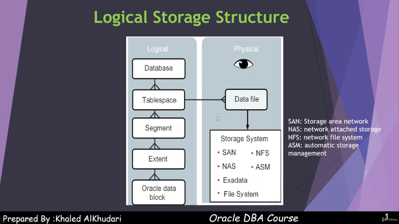 10  Logical Storage Structure