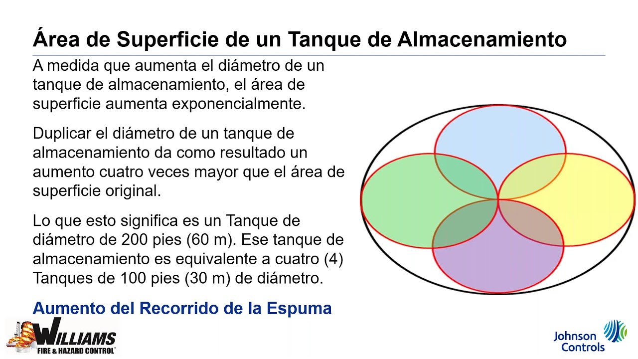02/10/20 Estrategias y tácticas para la protección de Tanques de Almacenamiento