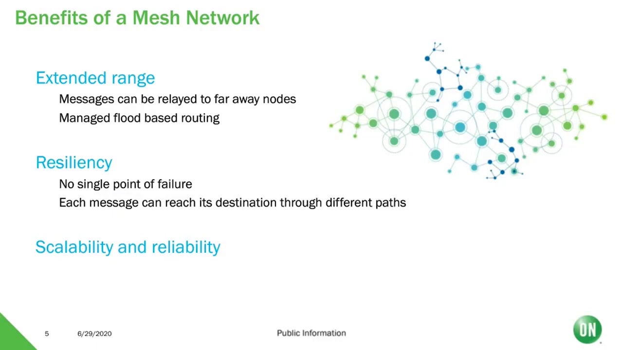 Bluetooth Low Energy Mesh  Features and Applications