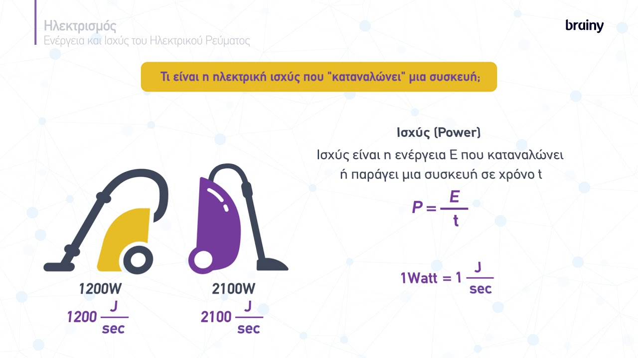 Φυσική Γ΄ Γυμνασίου | 3.6 Ενέργεια και ισχύς του ηλεκτρικού ρεύματος