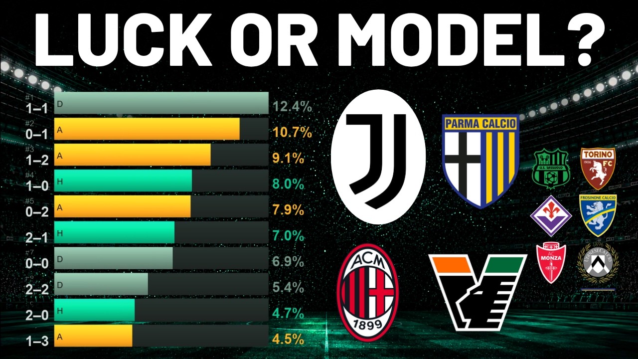 Serie A Match Results Model Probabilities Not Random Predictions | Subscribe for next matchday