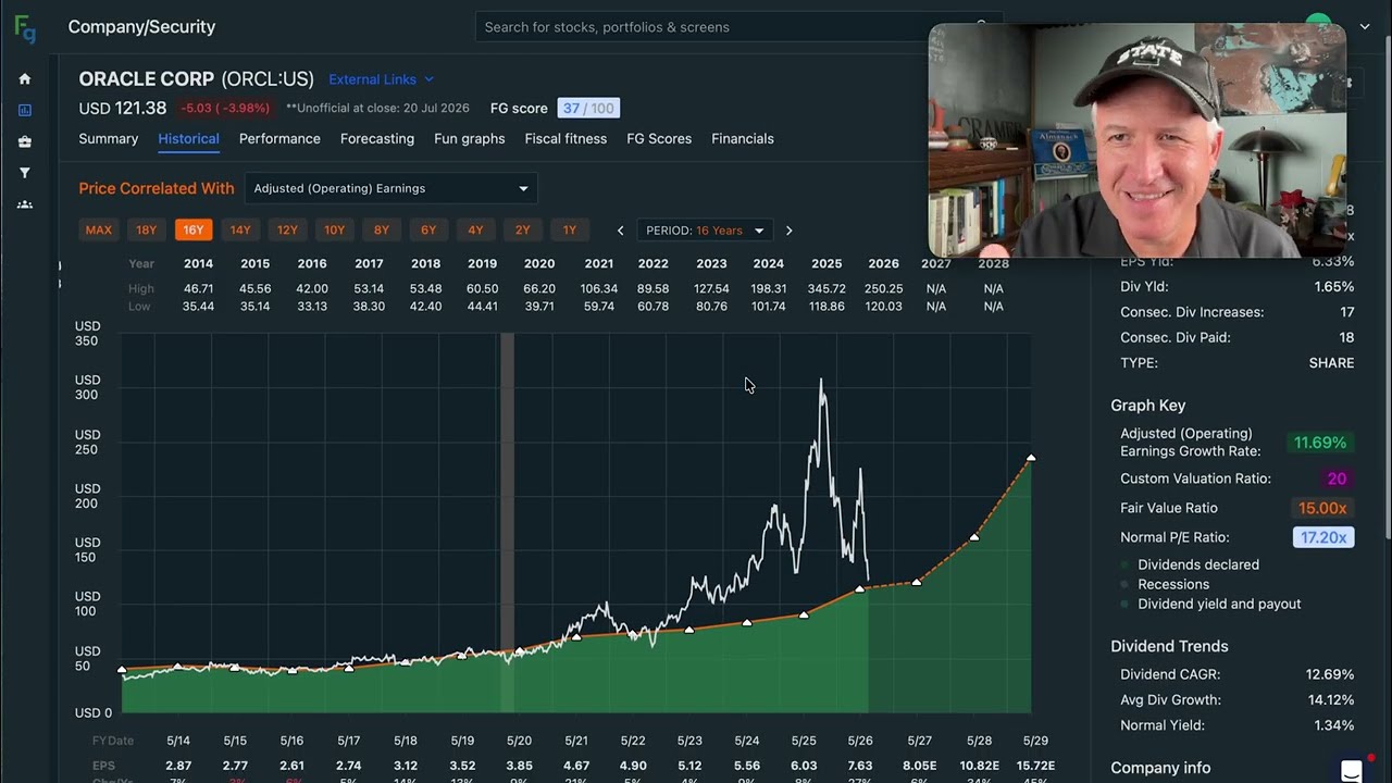 Акции Oracle упали на 60%. Пора ли покупать? $ORCL