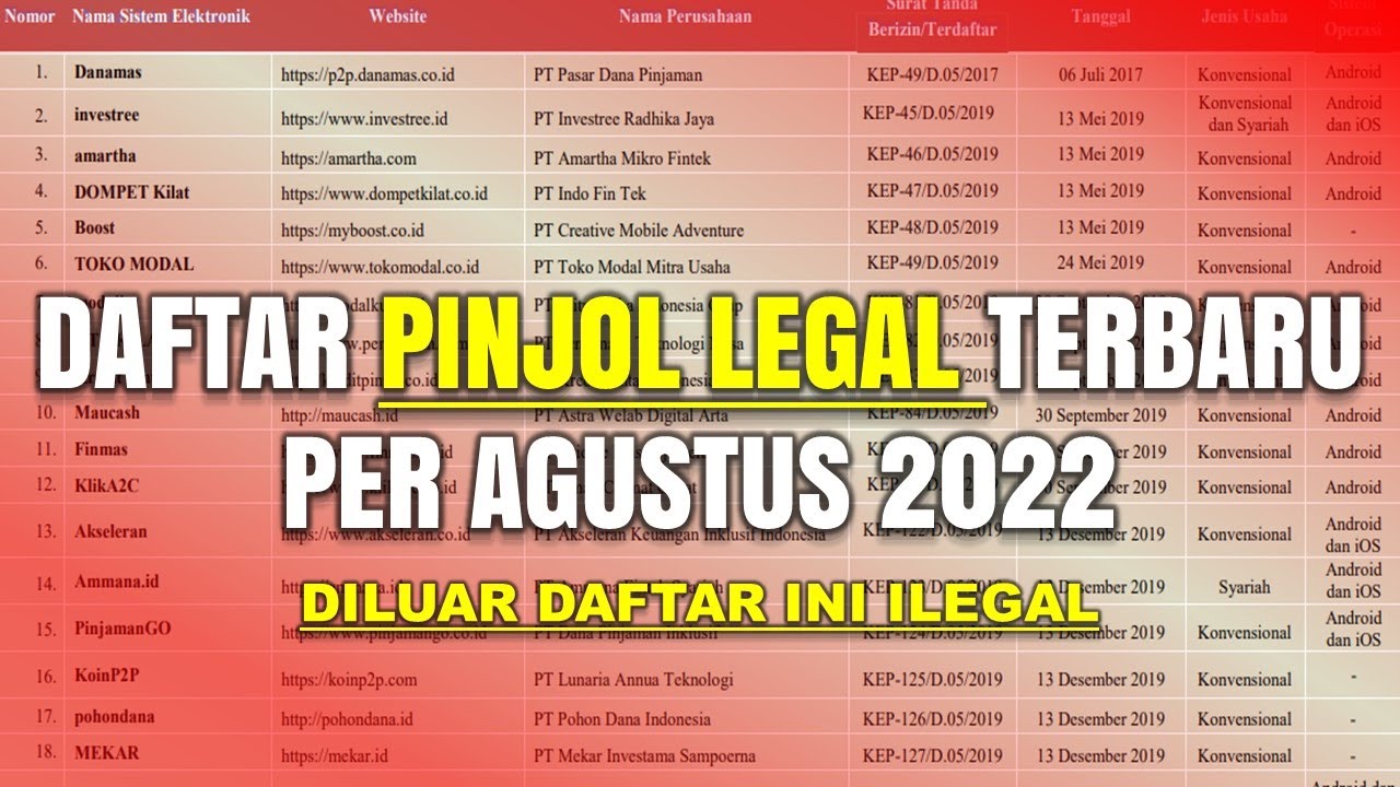 OJK Update Daftar 102 Pinjaman Online Legal Per Agustus 2022