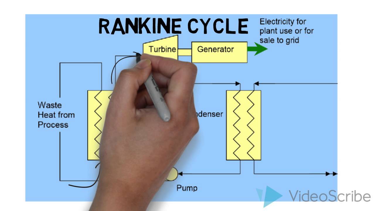 Waste Heat Recovery Explained final