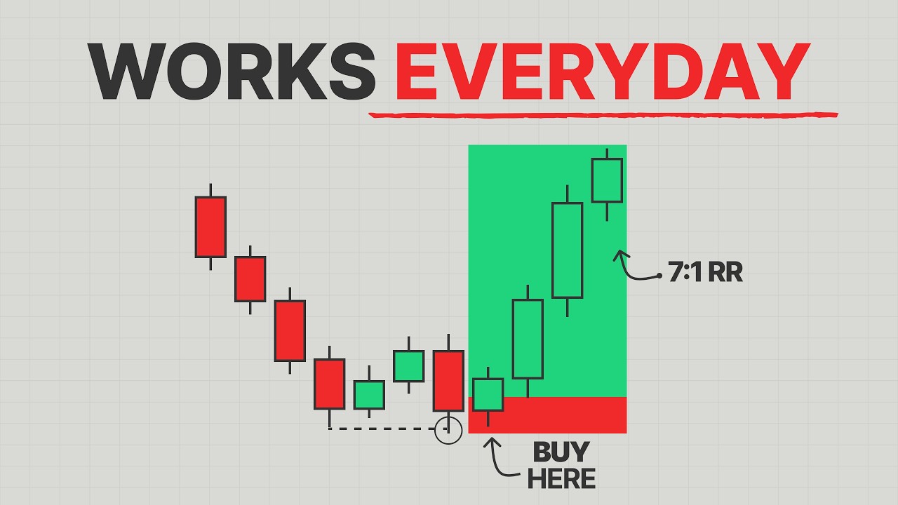 My Secret 15 Minute Trading Strategy (2 Lines)