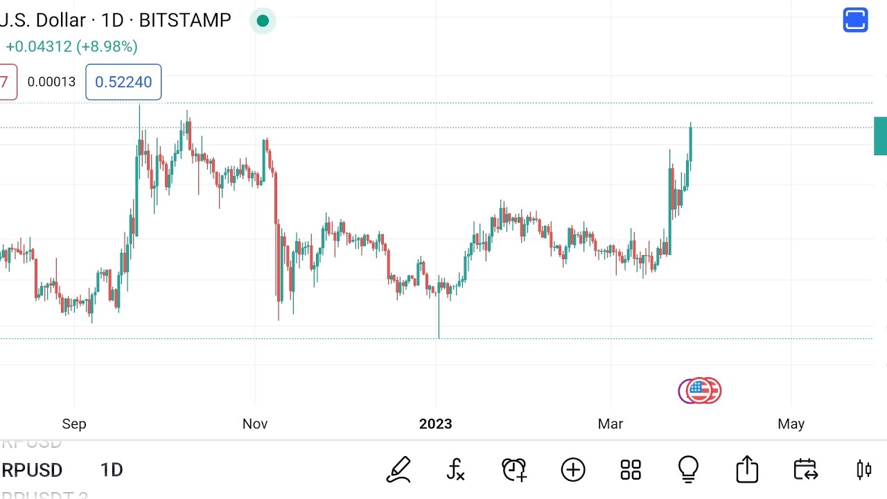 XRP!!    CRAKED 50+ CENTS! BOOM!     what next ?    #xrp #xrpcommunity