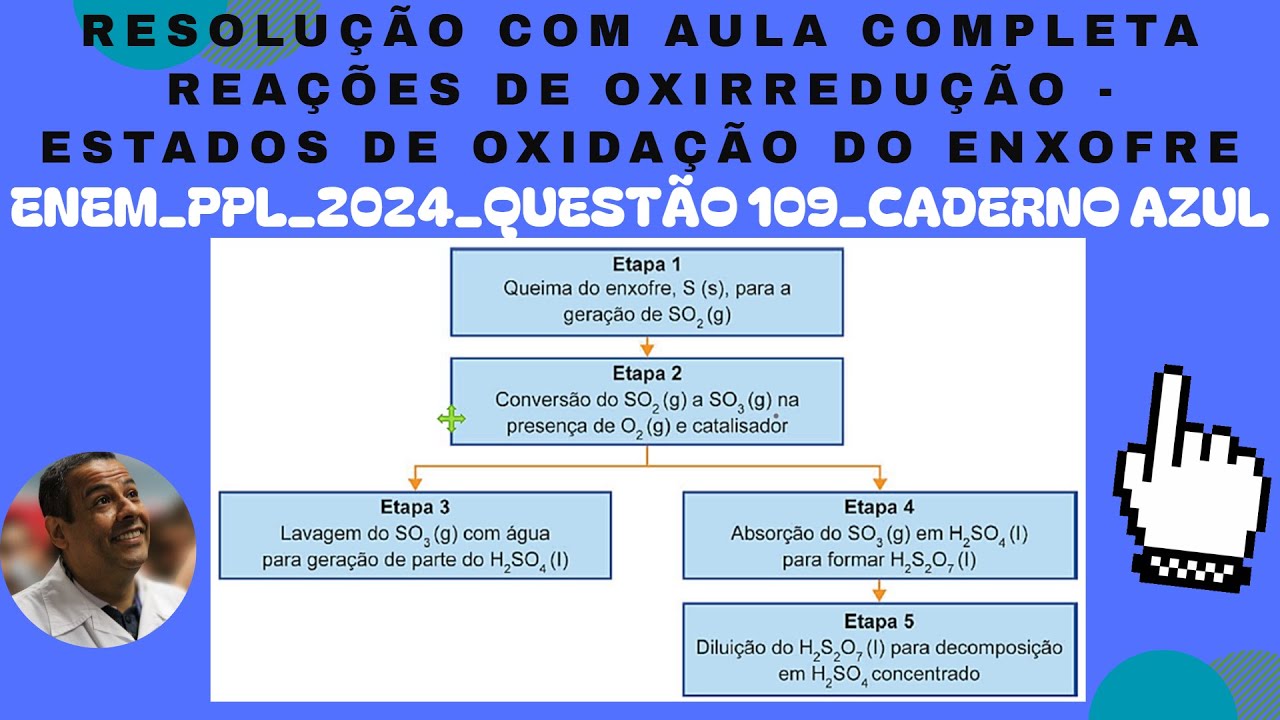 ENEM PPL 2024 QUESTÃO 109 CADERNO AZUL_REAÇÕES DE OXIRREDUÇÃO_ESTADOS DE OXIDAÇÃO DO ENXOFRE