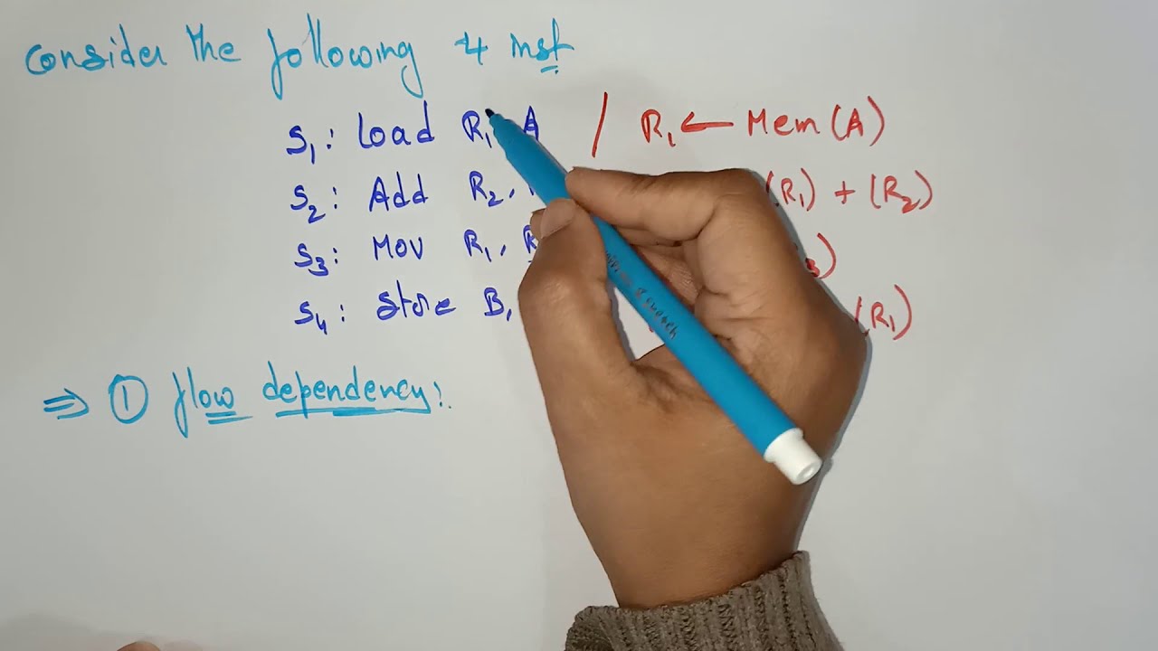 lec 22 | Data Dependency Example| conditions of parallelism | By BhanuPriya